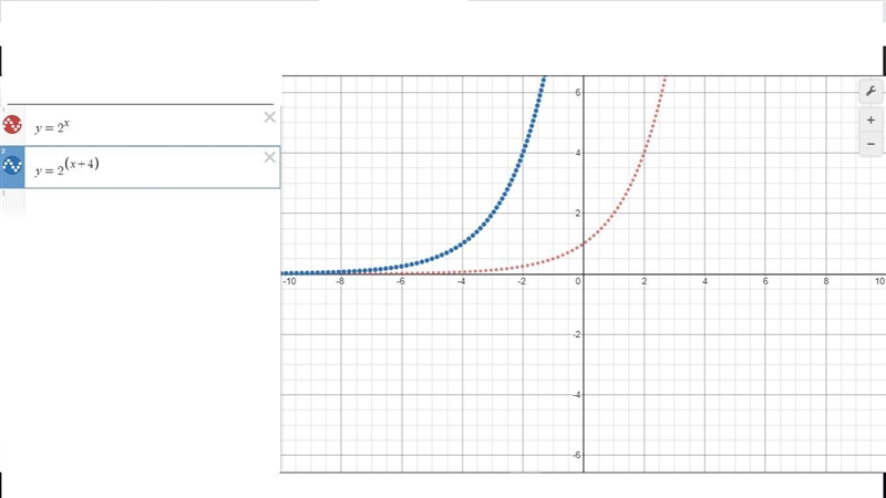 Consider the function f(x) = 2X and the function g(x). How will the graph of g(x) differ-example-1