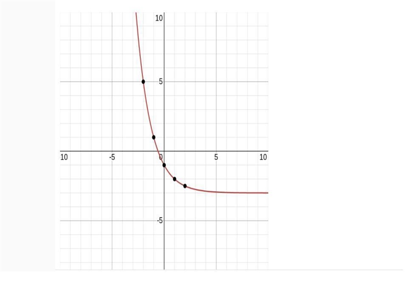 What is the graph of fx =4[1/2]x?-example-1