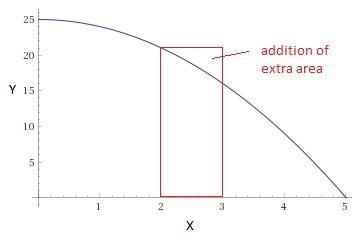 If the area under the curve of f(x) = 25 – x2 from x = 0 to x = 5 is estimated using-example-1