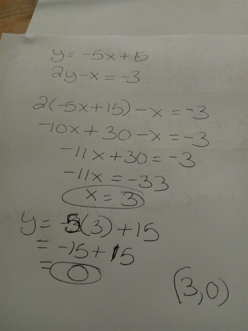 Solve the system using substitution. y= - 5x+15 2y-x+3=0 What is the solution?-example-1