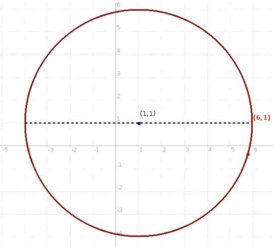 F the center of a circle is (1, 1), and it has a radius of 5, which is another point-example-1