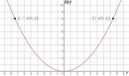 A parabolic listening device is shaped such that the depth of the bowl depends on-example-1