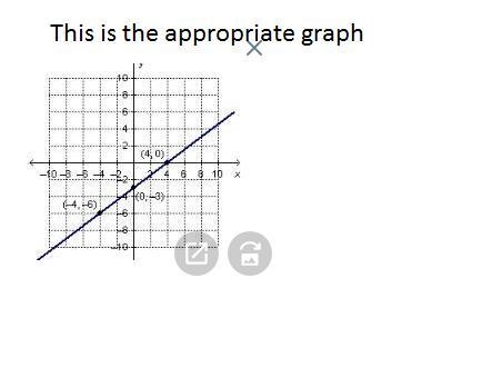 Which graphed matches the equation ?-example-1