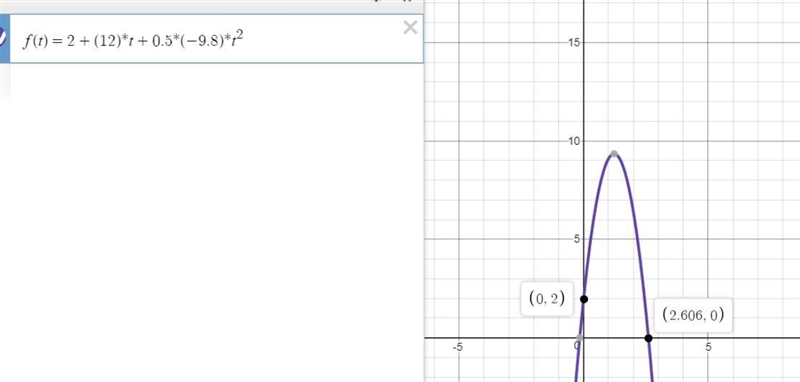 Ryan throws a baseball upward with an initial velocity of 12 m/s from a height of-example-1