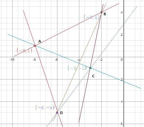 A, B, C, and D have the coordinates (-8, 1), (-2, 4), (-3, -1), and (-6, 5), respectively-example-1