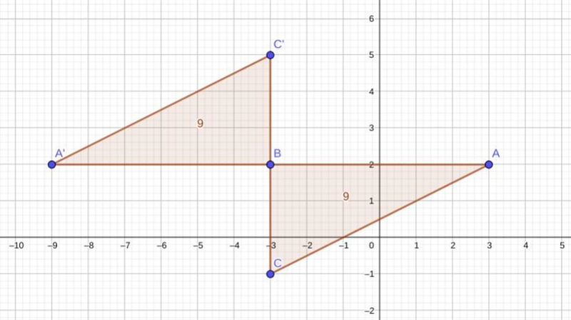 right triangle abc is on the coordinate plane segment ab is on the line y = 2 and-example-1