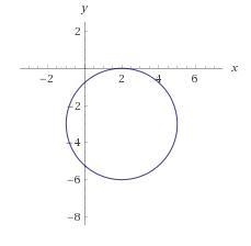 I NEED HELP WITH A QUICK QUESTION! 30 POINTS! For the circle with equation (x - 2)² + (y-example-1