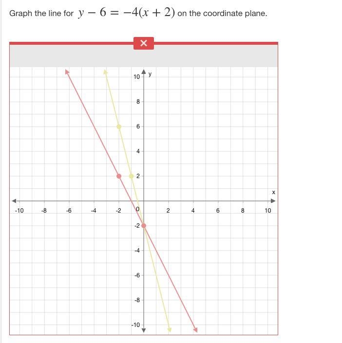 Graph the line for y - 6 = -4(x+2) on the coordinate plane.-example-2