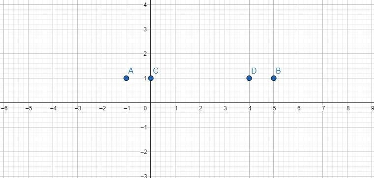 HELP ASAP: Write an equation of hyperbola with foci at (-1, 1) and (5, 1) and vertices-example-1