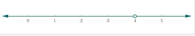 Solve each compound inequality for x, and graph the solution on a number line. a. 9 + 2x-example-1