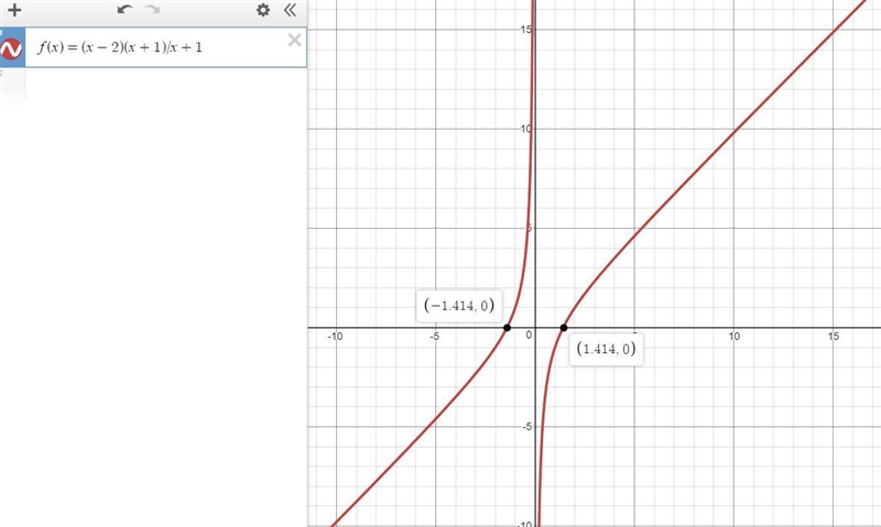 F(x)=(x-2)(x+1)/x+1 at which values of x does the graph of have a vertical asymptote-example-1