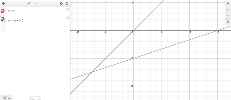 The linear parent function f(x) = x is transformed to g(x) = 1/3x-5. Which statement-example-1