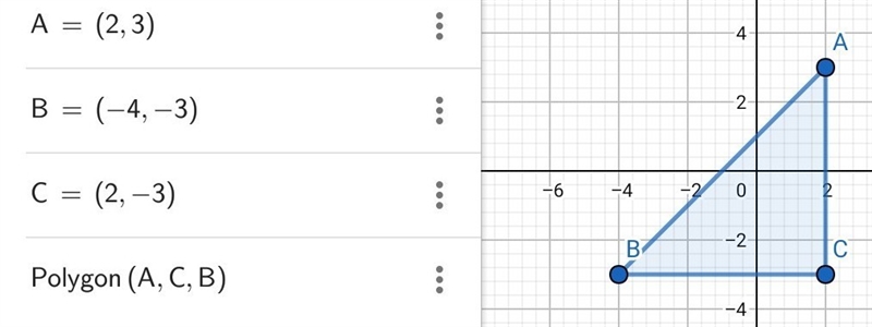 Find the orthocenter of △ABC. A(2, 3), B(−4, −3), C(2, −3) A. (2, −3) B. (−1, 0) C-example-1