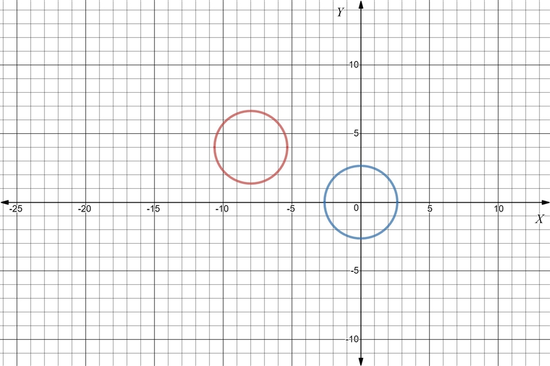 Identify the equation of the translated graph in general form (Picture provided)-example-1