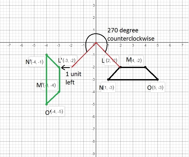 22 Points!! I NEED Help ASAP plz!!!! Polygons LMNO and L'M'N'O' are shown on the following-example-1