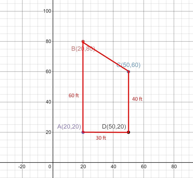 In a grid of a backyard, the vertices of the floor of a shed are (20, 80), (50, 60), (50, 20), and-example-1