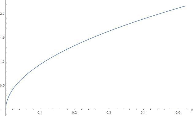 Which is the graph of the cube root function f(x) = 3√x-example-1