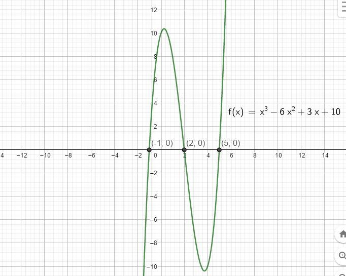 Use the x-intercept method to find all real solutions of the equation. x^3-6x2+3x-example-1