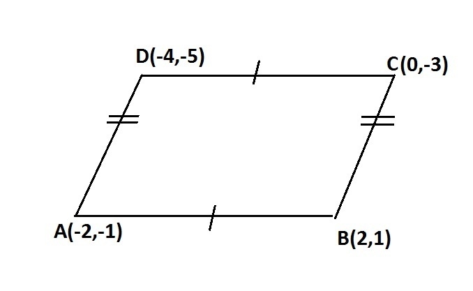 PLEASE HELP!!!!! If you are given the 3 vertices of a parallelogram below, find the-example-1