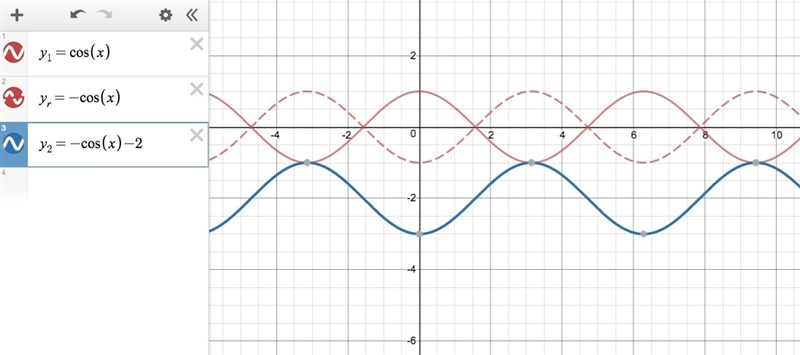 Which equation represents the graph of y= cosx reflected across the x-axis then shifted-example-1