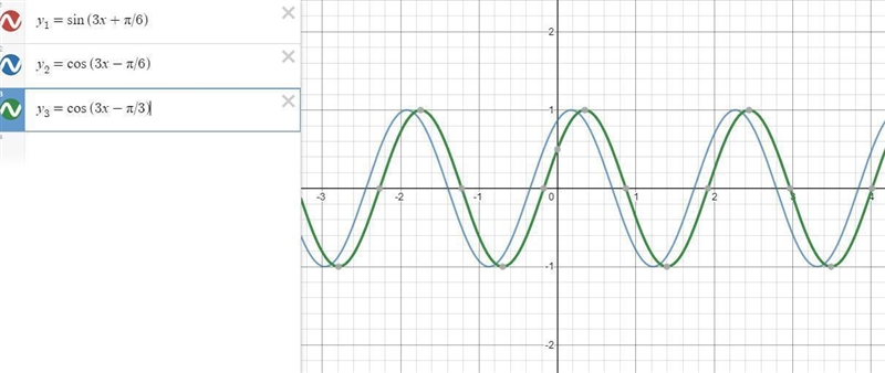 Select the functions that have identical graphs.-example-2