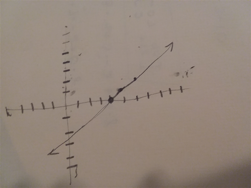 Graph the linear equation. find three points that solve the equation -2y=x+8-example-1