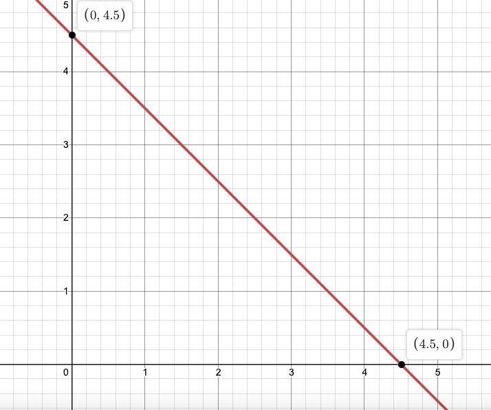 Graph the equation. (x + 3)2 + (y + 2)2 = 16-example-1