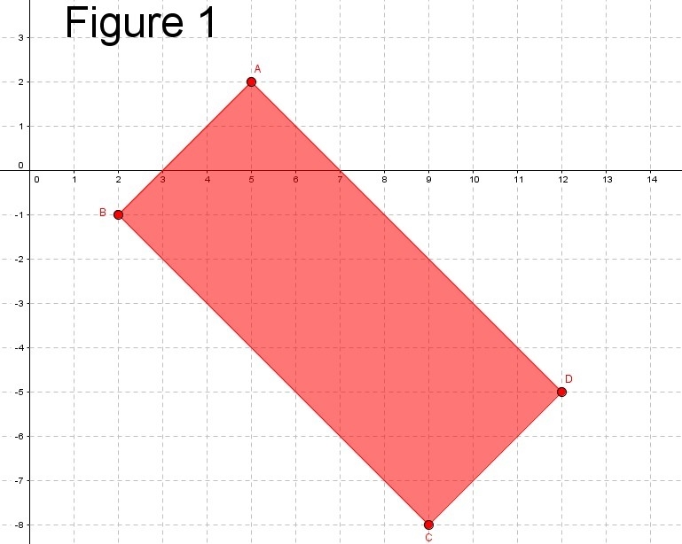 What is the area of the rectangle shown on the coordinate plane? Enter your answer-example-1