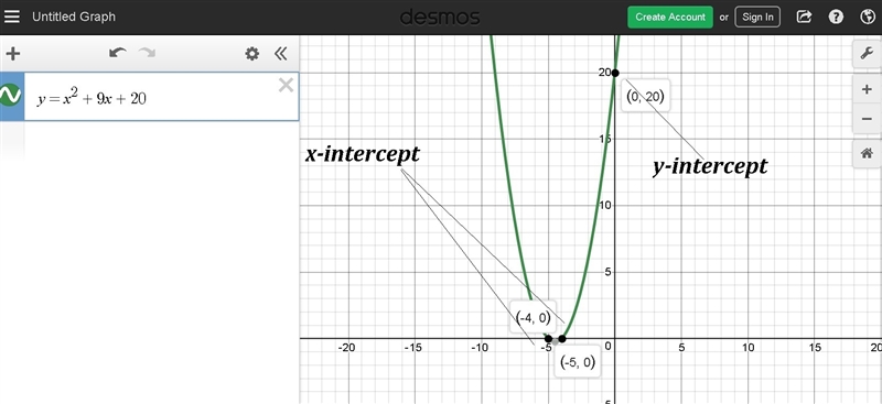 1.Identify the x- and y-intercepts for y = x2 + 9x + 20. A.x-int : (–4, 0), (–5, 0); y-example-1