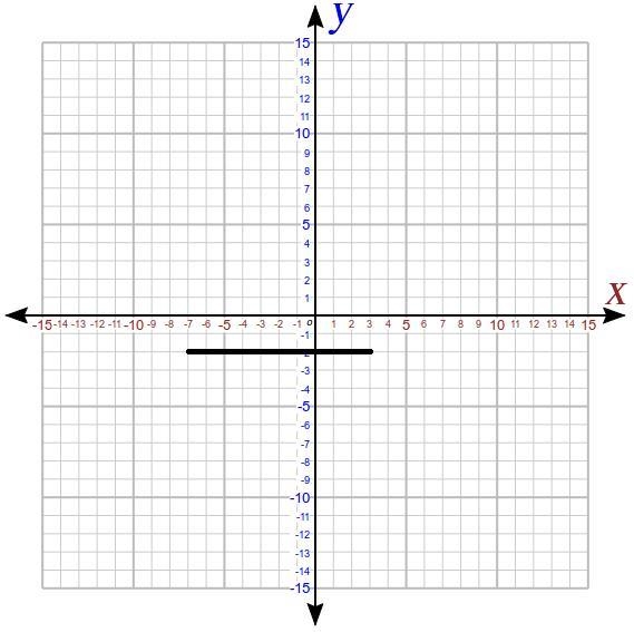 Joel maps his house and his school on a coordinate grid where each unit is 1 block-example-1