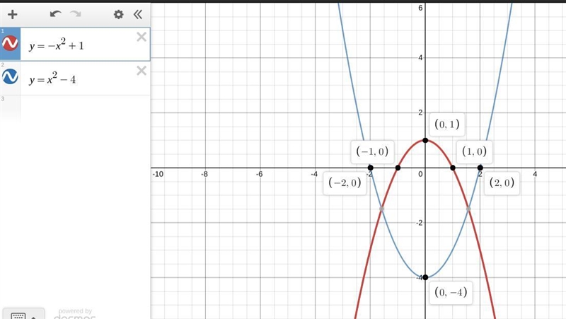 Which graph correctly solves the system of equations below? y = − x2 + 1 y = x2 − 4 A-example-1