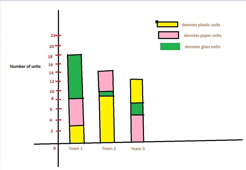 The table shows the amount of recycling collected by three teams, rounded to the nearest-example-2