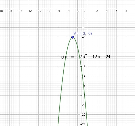 Graph ​ g(x)=−2x2−12x−24 ​.-example-1