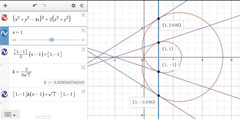 Find an equation of the tangent line at each of the four (4) of points on the curve-example-1