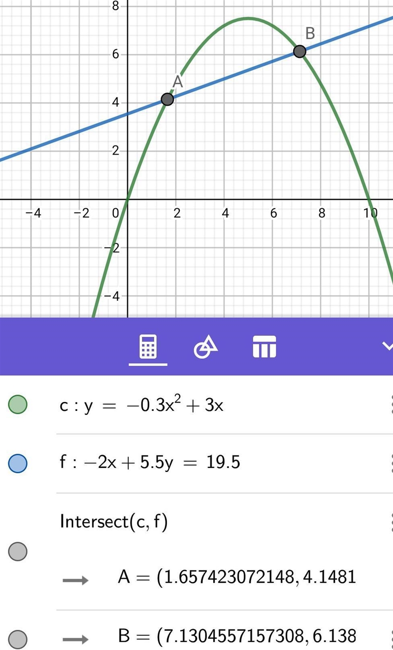 A fountain on a lake sprays water in a parabolic arch modeled by the equation y= -0.3x-example-1