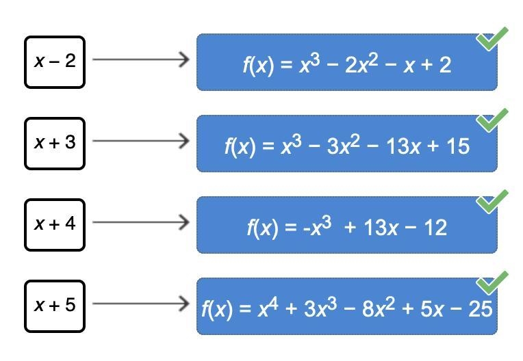 Match each polynomial function with one of its factors. f(x) = x3 − 3x2 − 13x + 15 f-example-1