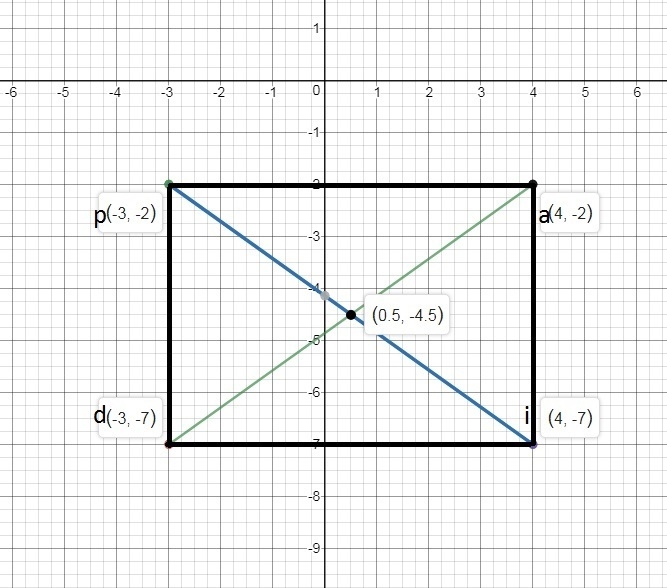 quadrilateral paid is a rectangle whose diagonals have the endpoints p(-3, -2)i(4, -7) and-example-1