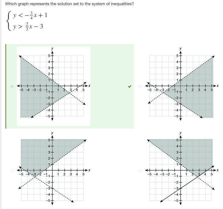 Which graph represents the solution set to the system of inequalities? {y<−34x-example-1