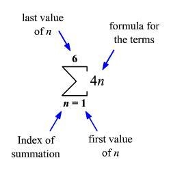 Write each series in sigma notation. The lower bound is given. (1)/(2) + (1)/(4) +(1)/(8) + ...+(1)/(128) ;n-example-1