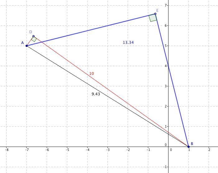 What is the perimeter of a right triangle whose hypotenuse is the line segment A(-7, 5) B-example-1