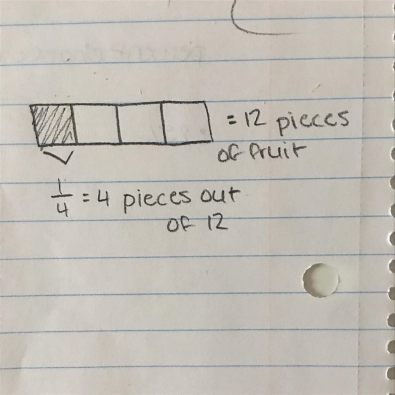 There are 12 pieces of fruit in a bowl 1/4 of the fruit pieces draw a fraction strip-example-1