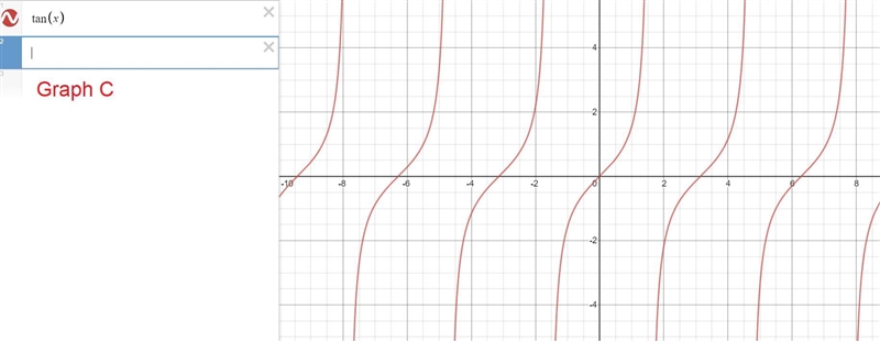 Match the function with its graph. 1)y = tanx 2)y= cot x 3)y= -tan x 4)y= -cot x-example-3