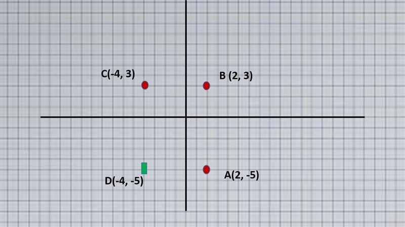 Plot and label the 3 given points and determine the fourth point that would create-example-1