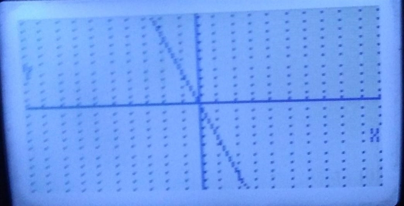 If a trend line has a slope of -4, what is true about the data? Select all that apply-example-1