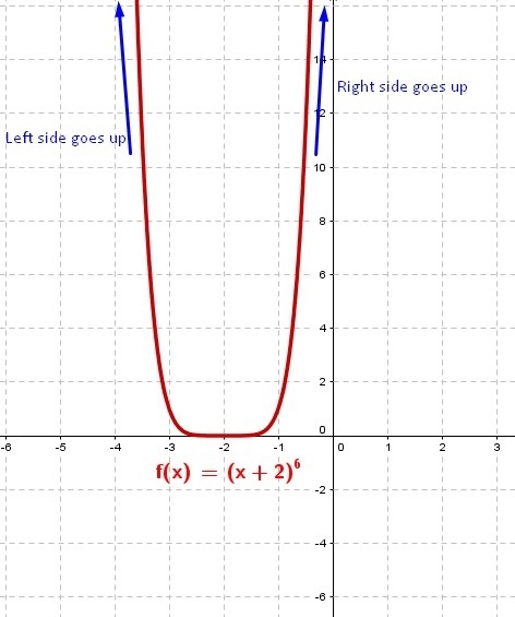 Please help on this one?-example-1