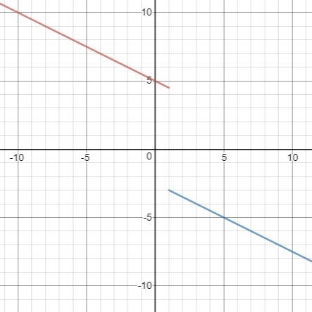 Determine which is the graph of the given function.-example-1