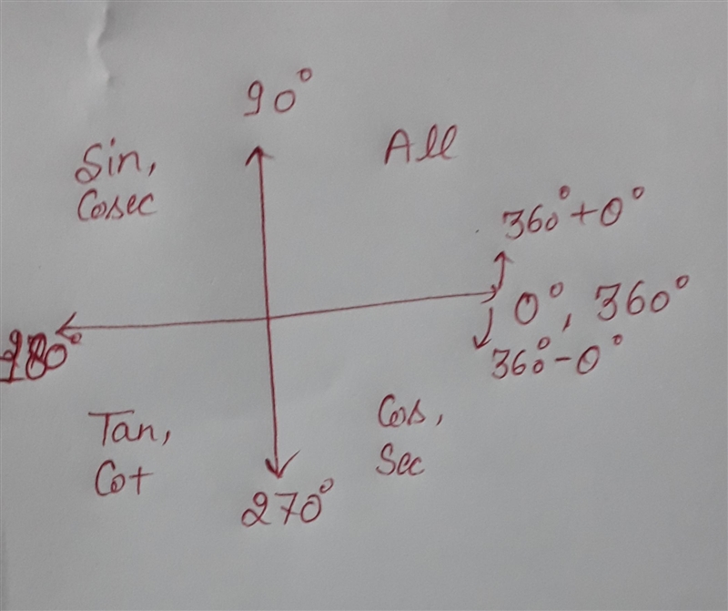 Sin400° = _____ -sin40° sin40° sin(-40)°-example-1