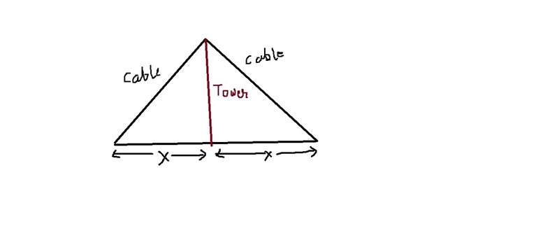 A cell phone tower is anchored by two cables on each side for support. The cables-example-1