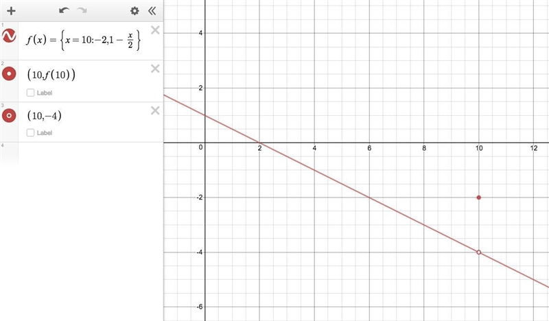 50 points, Based on the table, write a function rule that represents the relationship-example-2