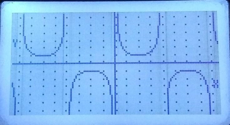 Explain how the graph of y = 2csc(x - pi/4) - 5 is related to the graph of the basic-example-2